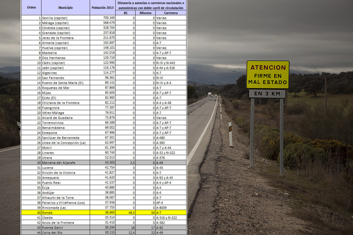 Listado de ciudades andaluzas y distancia con autovías.