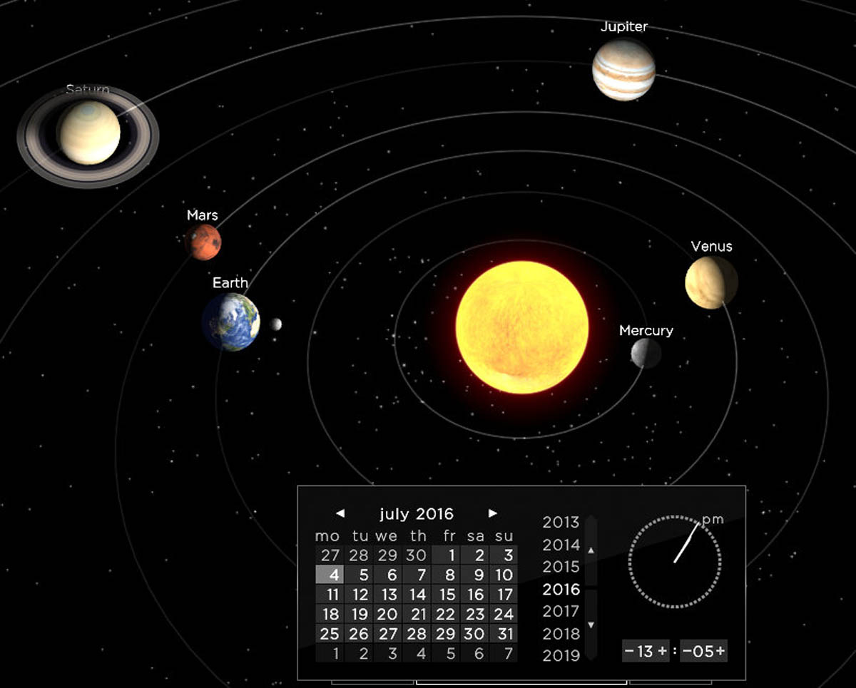 Situación planetaria.