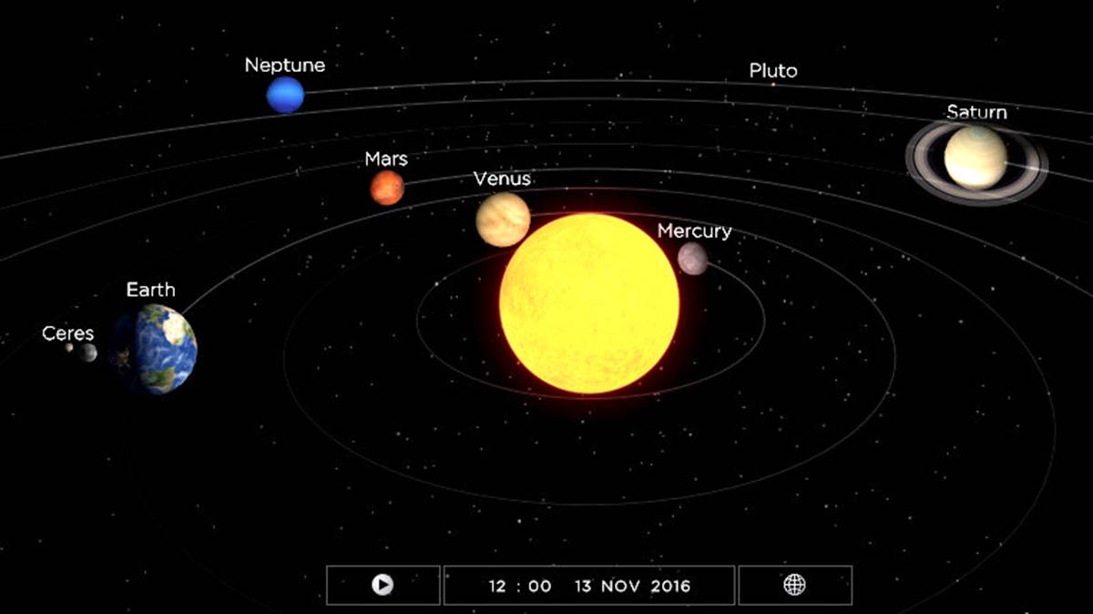Alineación de los planetas en el mes de noviembre.