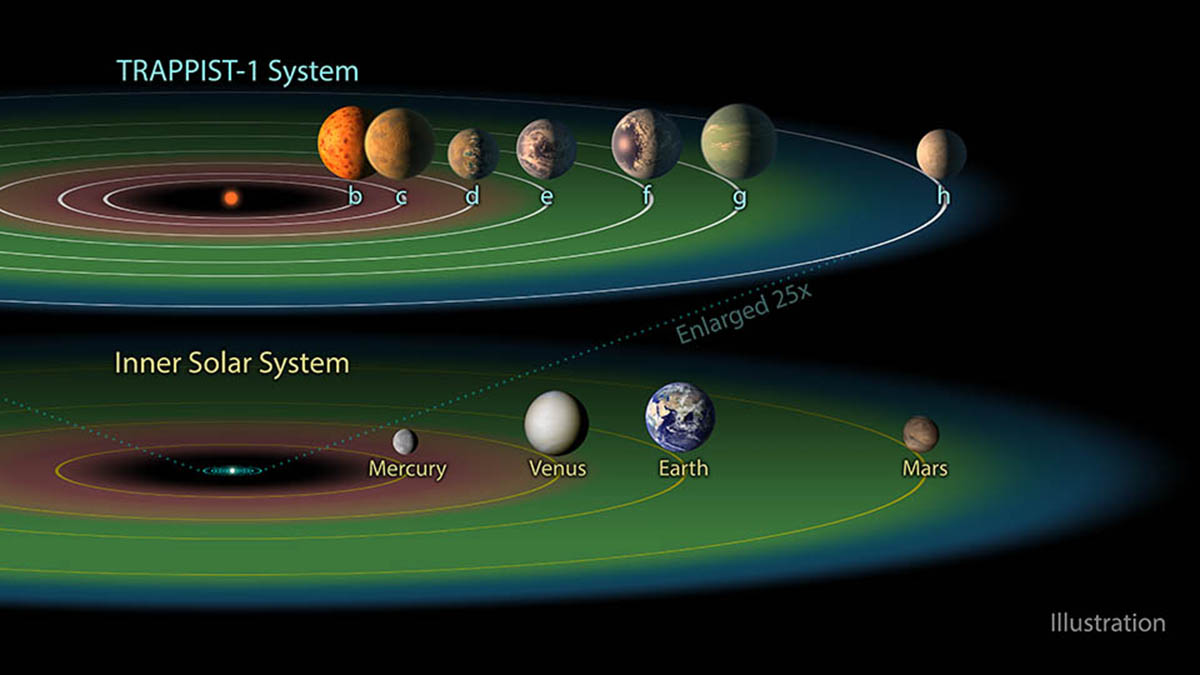 Ambas Zonas Habitables de los dos sistemas planetarios.
