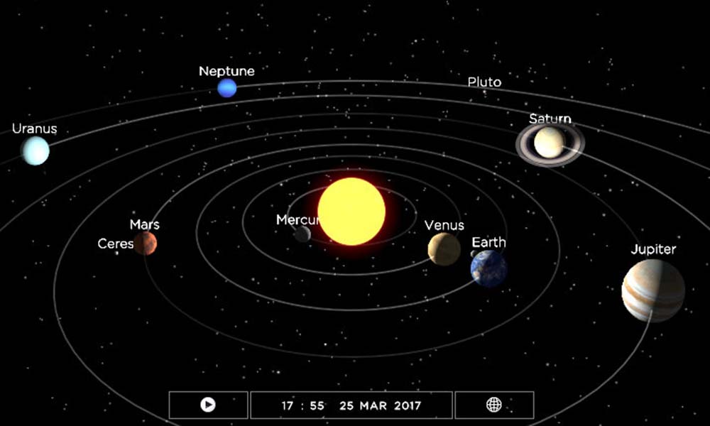 Situación de los planetas durante este mes de marzo.