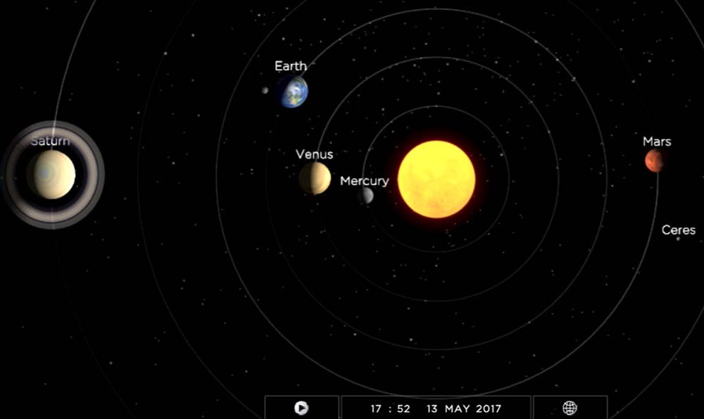 Alineación del Sol, Venus y Saturno.