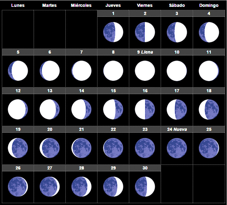 Las fases lunares que se darán durante este mes de junio.