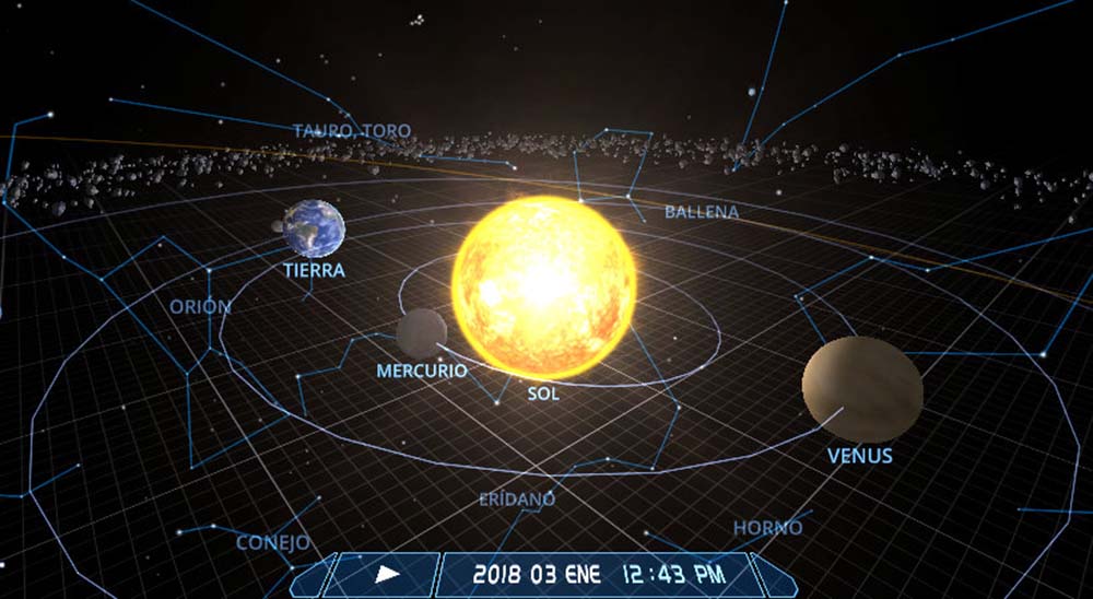 Estado en el que estará el Sistema Solar en el mes de enero.