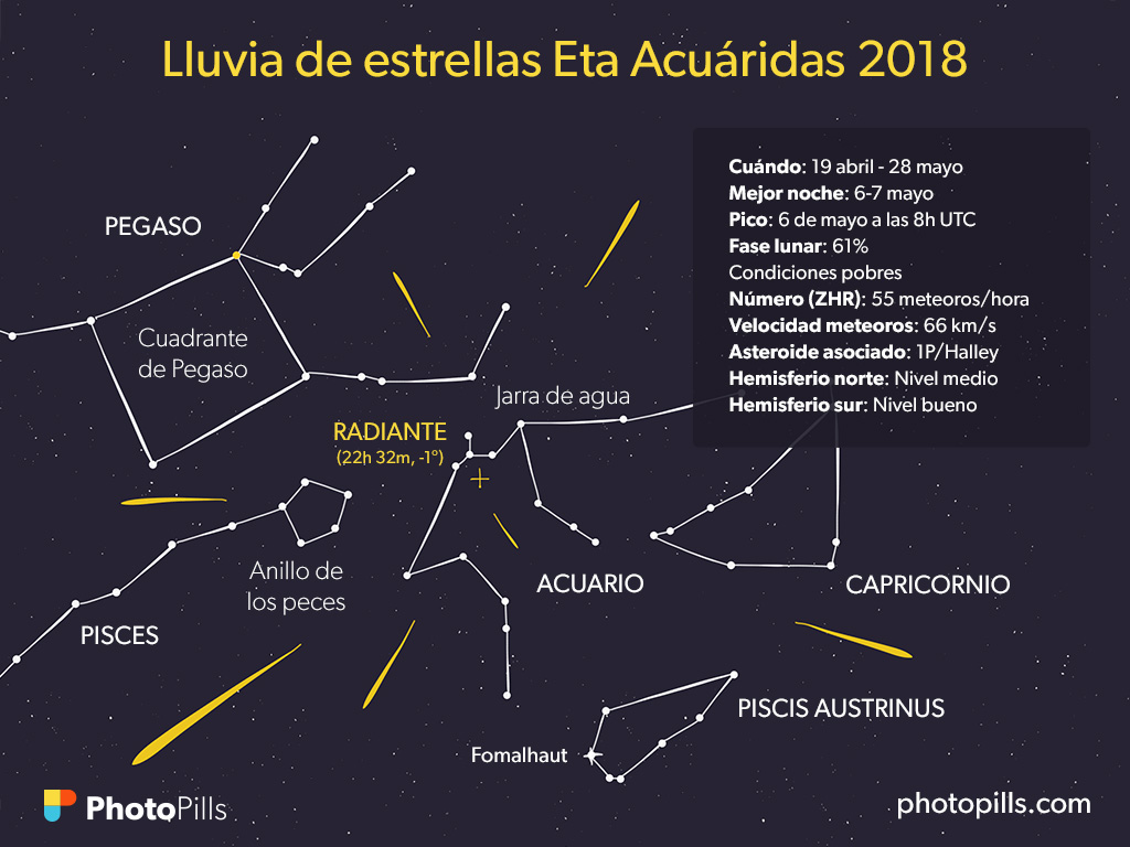 Lluvia de estrellas prevista para este mes de mayo en los cielos.