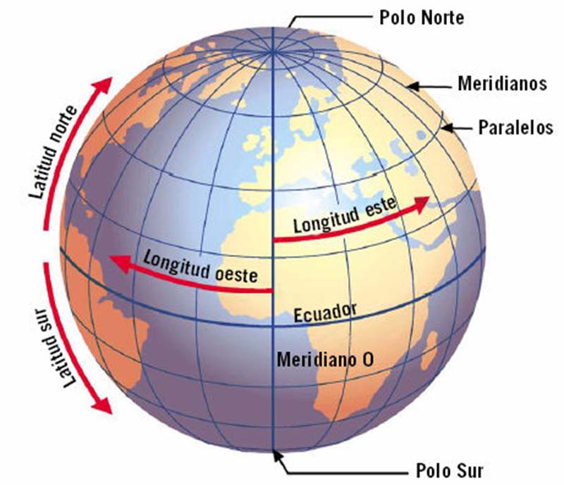 División de la Tierra en Meridianos y paralelos.