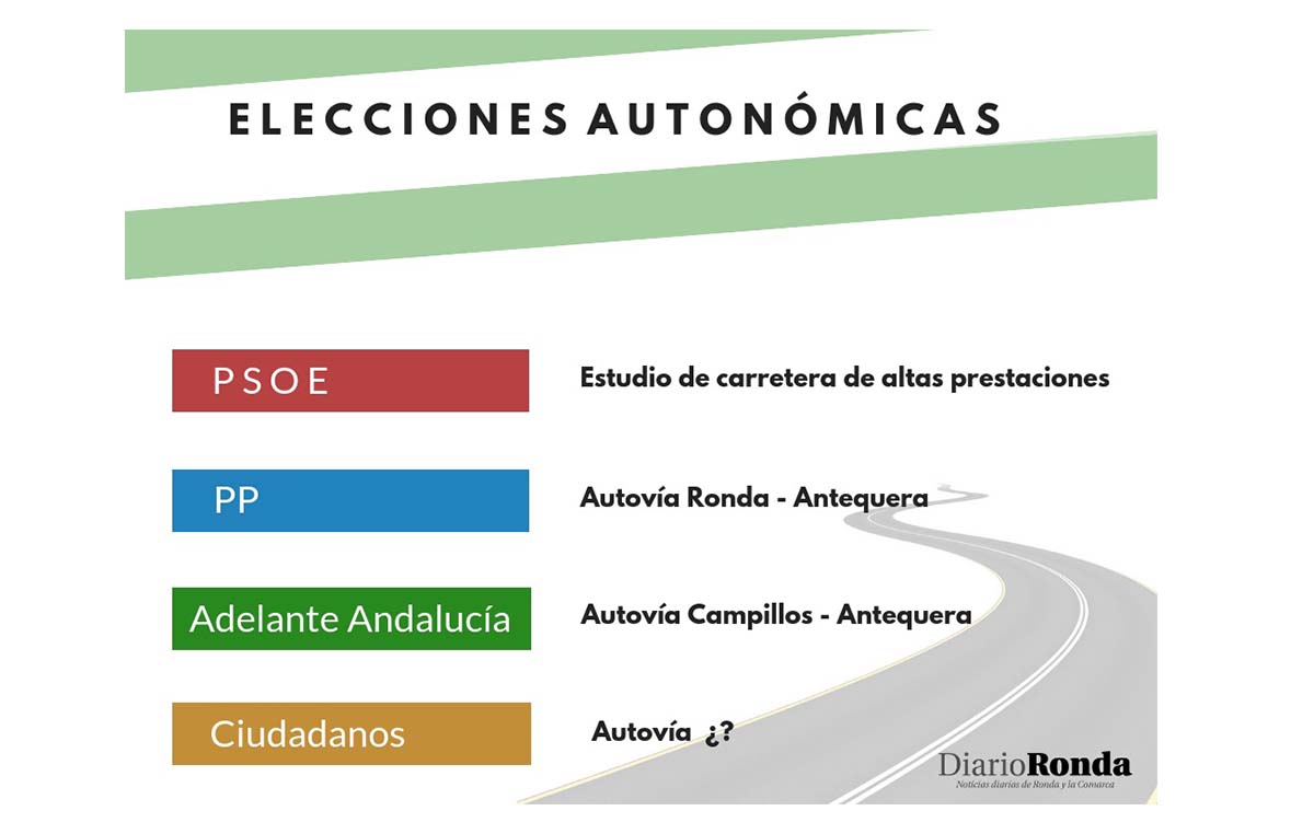 Arranca la campaña electoral… pero, ¿qué pasa con la autovía de Ronda?