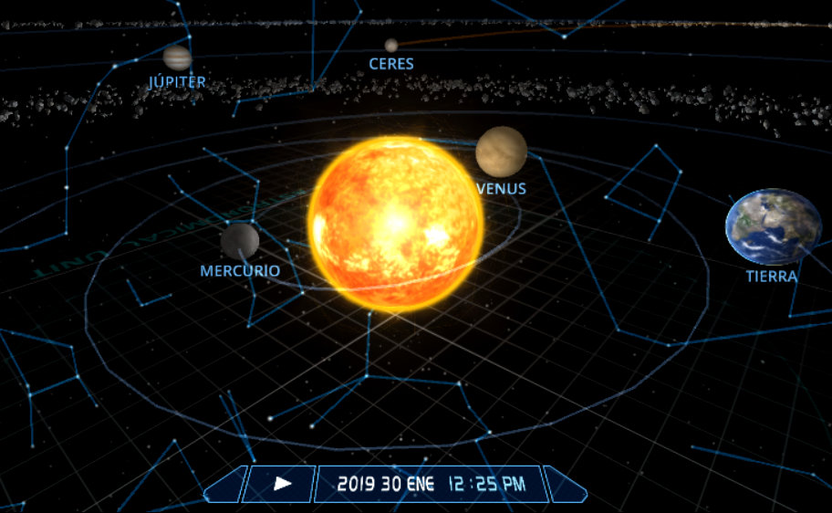 Ubicación planetaria.