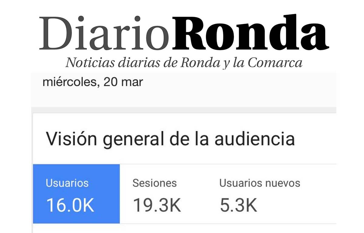 Diario Ronda volvió a batir este pasado miércoles su récord de audiencia rozando los 16.000 lectores en un sólo día