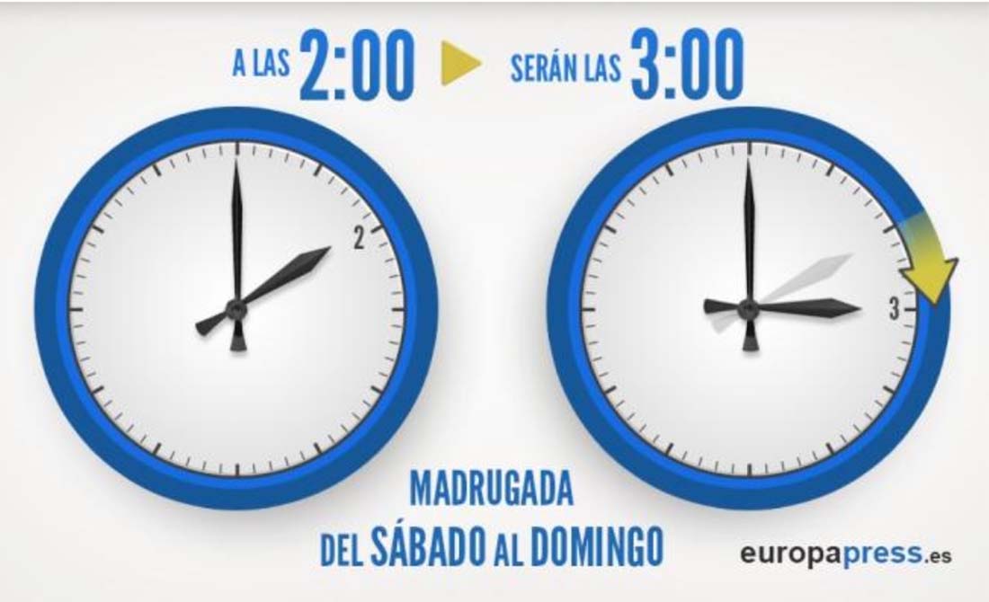El cambio horario volverá a producirse en la madrugada de este próximo domingo.