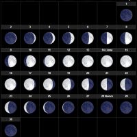 Fases lunares.