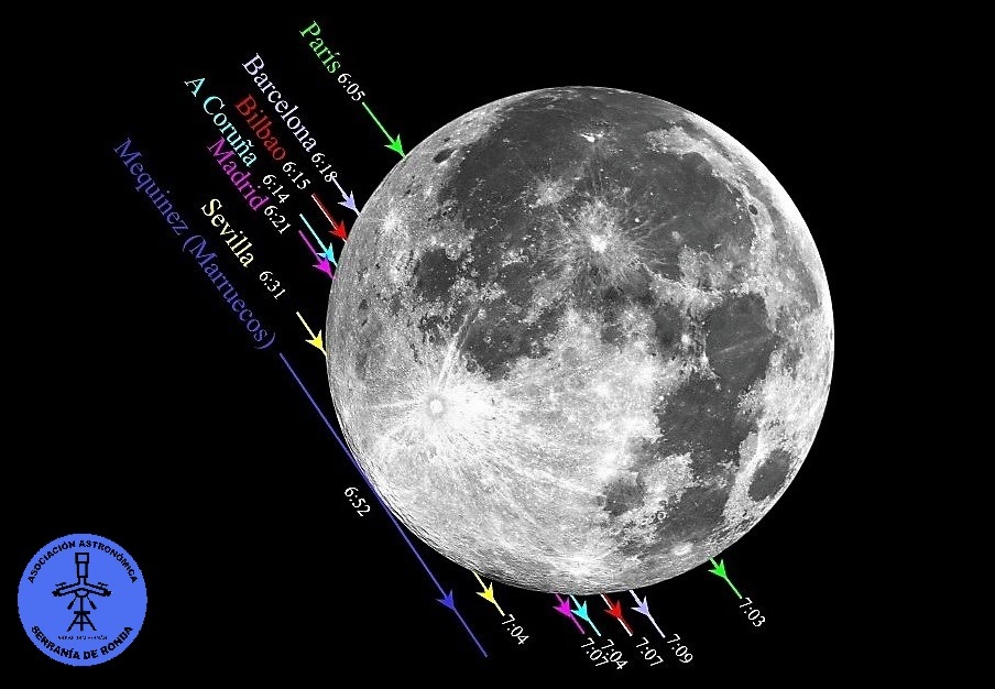 Ocultación de Marte por la Luna; en la madrugada de los días 7 y 8 de diciembre