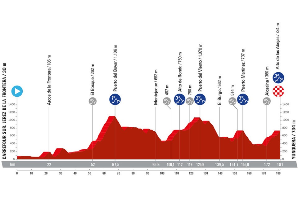 Recorrido de la sexta etapa de la Vuelta a España 2024.