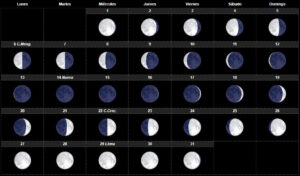 Calendario lunar. Foto: Nany Lavado.