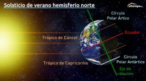 Solsticio verano. Foto: Nany Lavado.