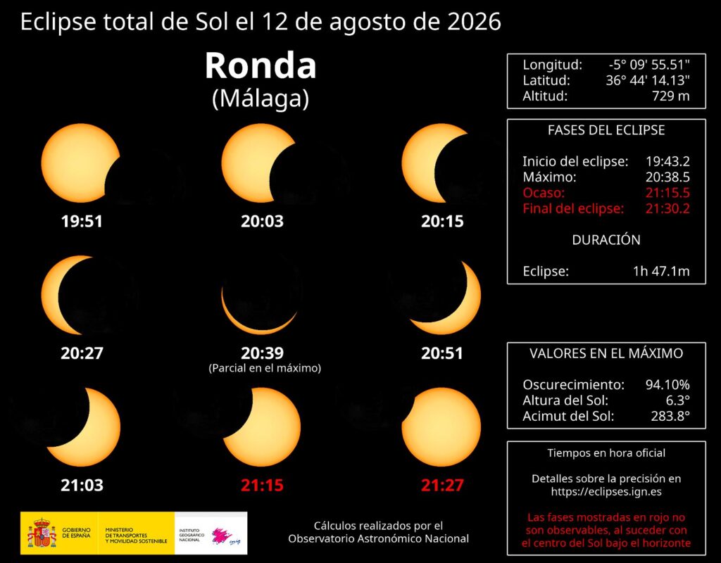 Eclipse Parcial Sol.
