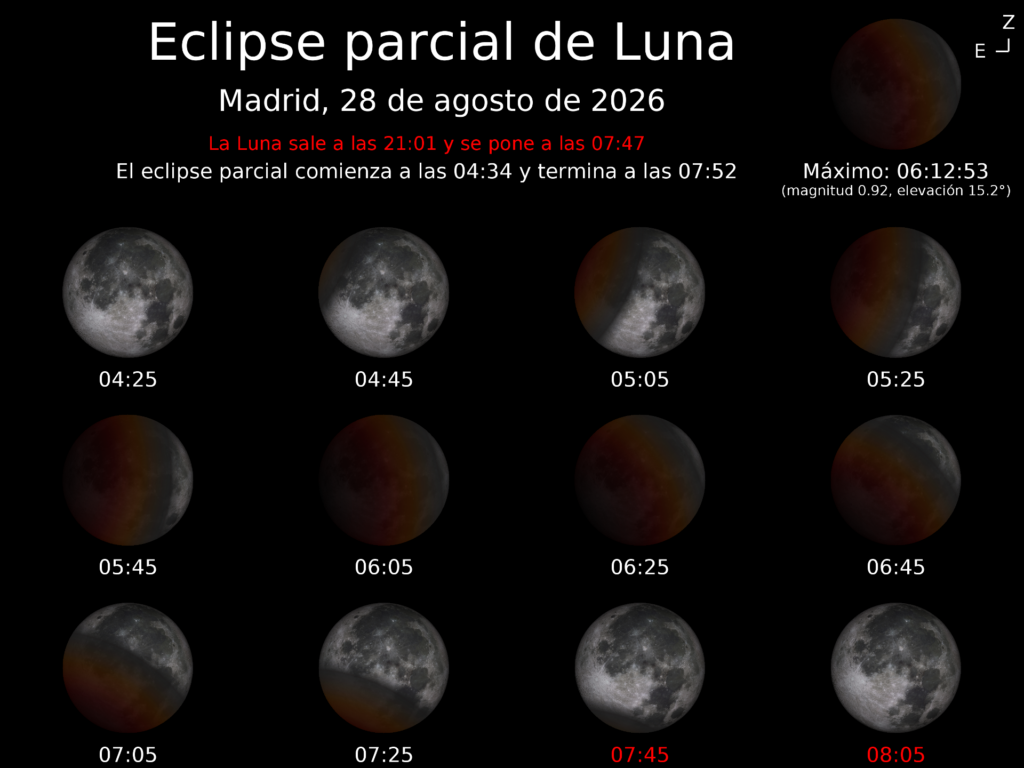 Eclipse parcial de Luna.