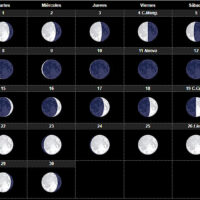 Fases lunares.