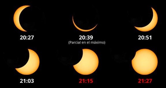 Fases del eclipse en Ronda. Foto: Instituto Geográfico Nacional y Observatorio Astronómico Nacional.