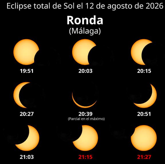 Fases del eclipse en Ronda. Foto: Instituto Geográfico Nacional - Observatorio Astronómico Nacional.