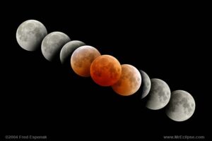 Secuencia de las fases de un eclipse lunar.