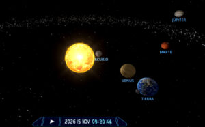 Ubicación planetaria.